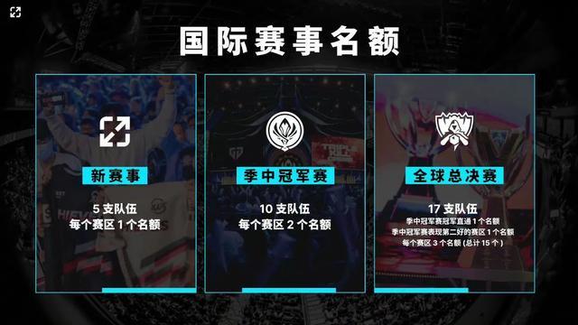 马丁加倍能